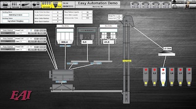 Batching Control System