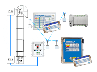 DM System Diagram 4