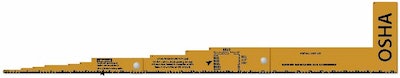 Machine Guard Scale OSHA