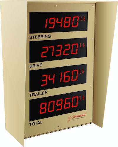 RD2 X4 Quad Display