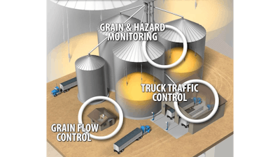 Grain flow control
