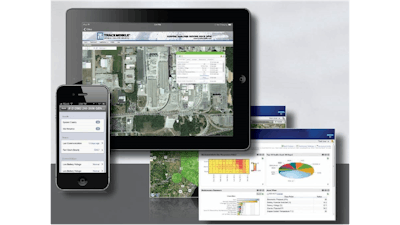 Telematics