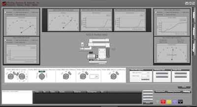 PELLET MILL MONITORING