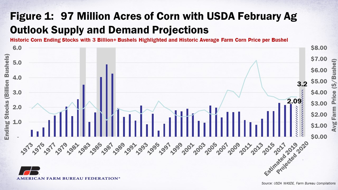 04_06_2020_97_MIL_CORN_ACRES_CHARTS.