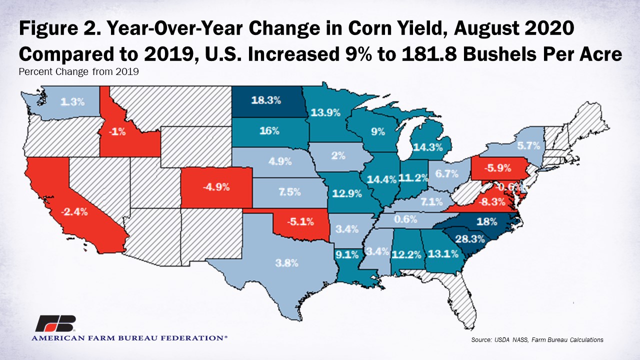 08122020 _usda_aug_yield_figure_2