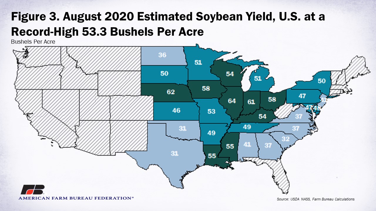 08122020 _usda_aug_yield_figure_3