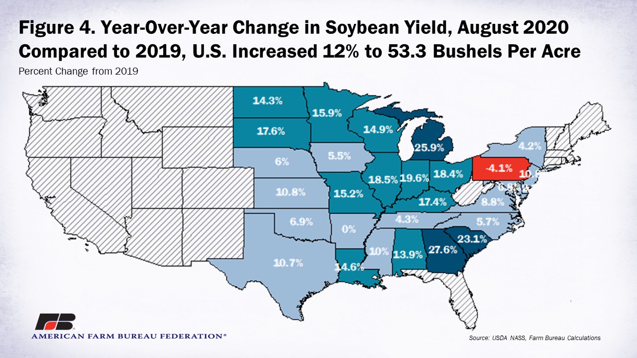 08122020 _usda_aug_yield_figure_4