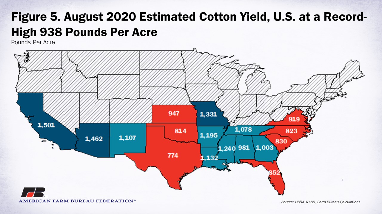 08122020 _usda_aug_yield_figure_5