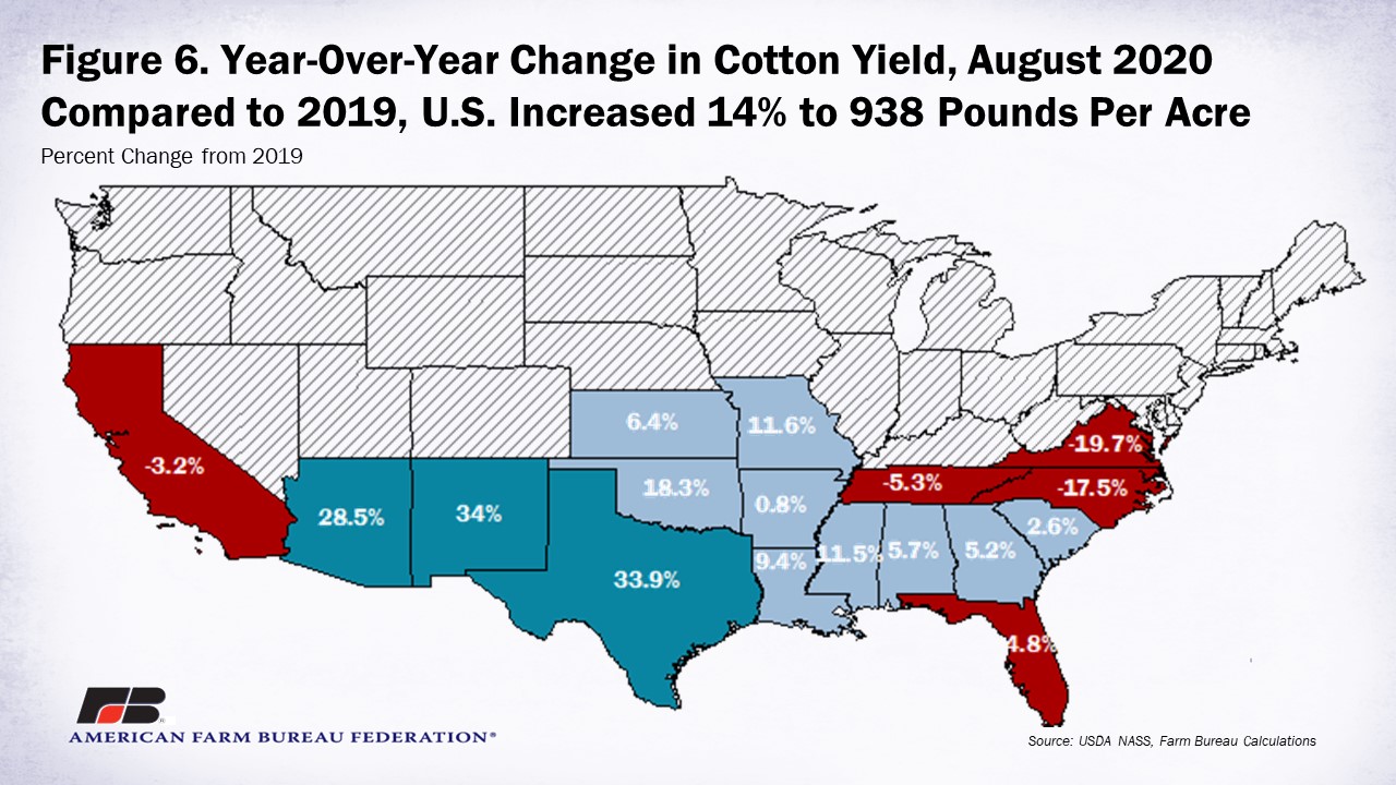 08122020 _usda_aug_yield_figure_6