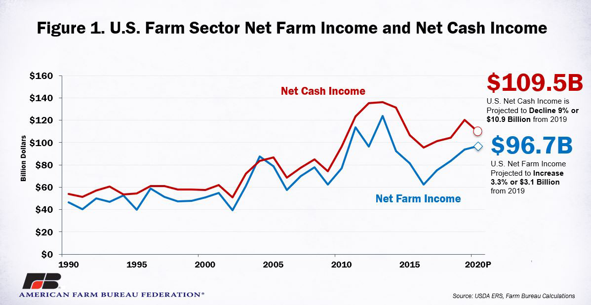 2020_feb_income_fig_1