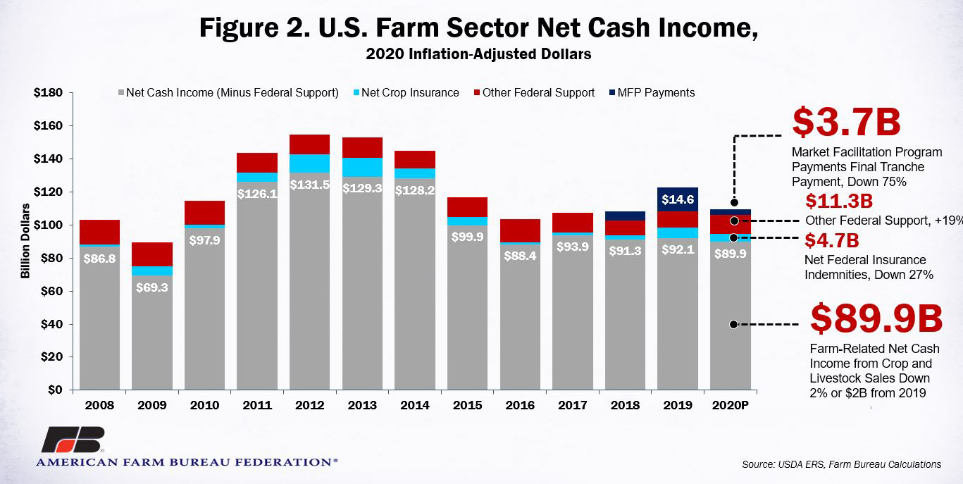 2020_FEB_INCOME_FIG_2.