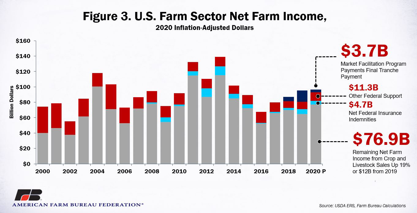 2020_feb_income_fig_3.