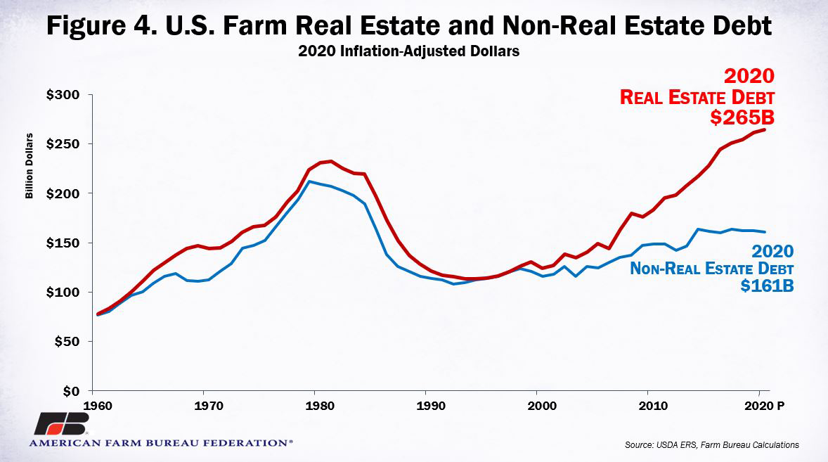 2020_feb_income_fig_4.