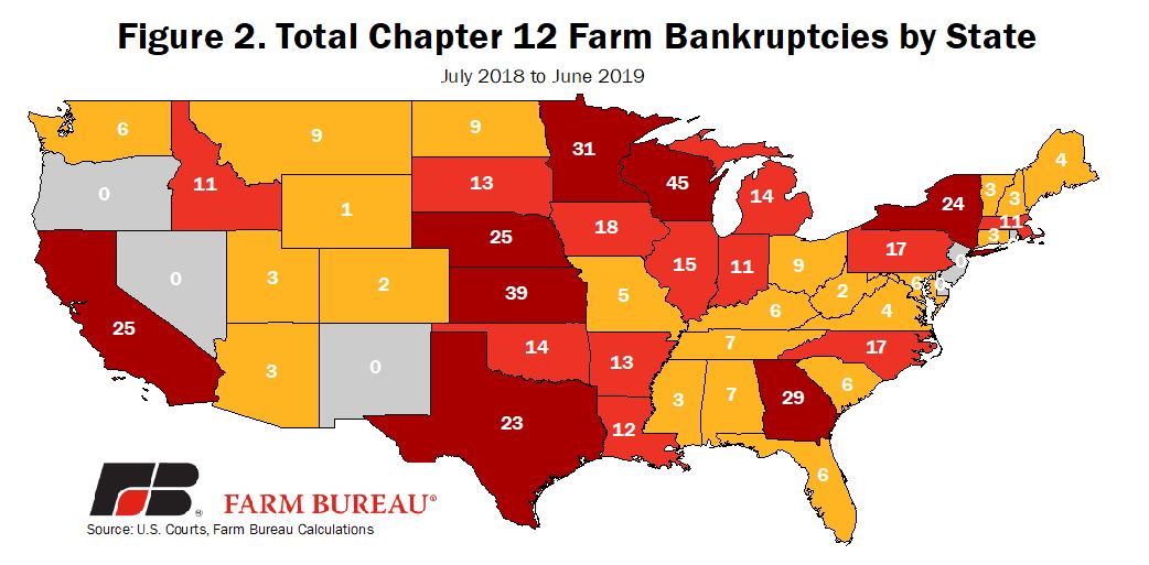 BANKRUPTCY_FIGURE_2.