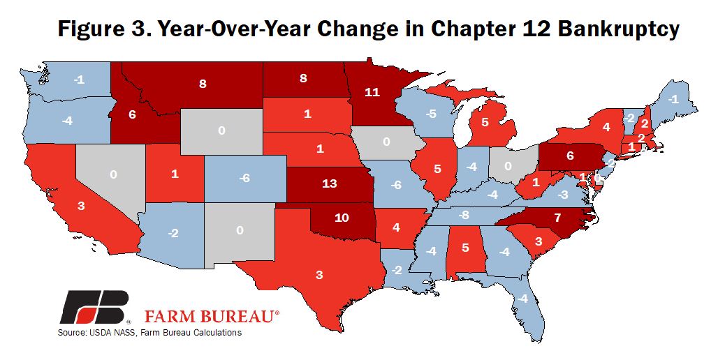 BANKRUPTCY_FIGURE_3.