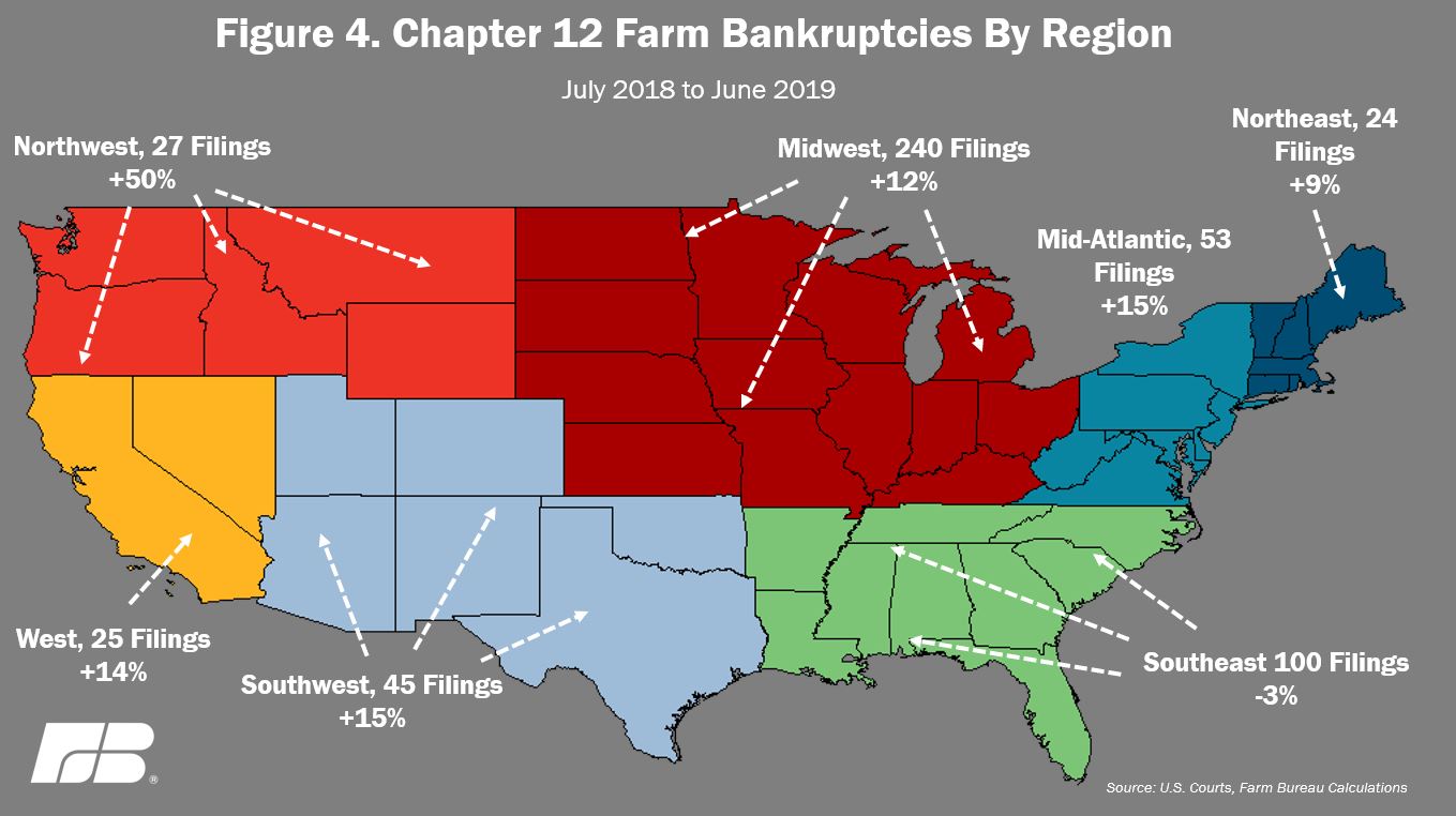 BANKRUPTCY_FIGURE_4.