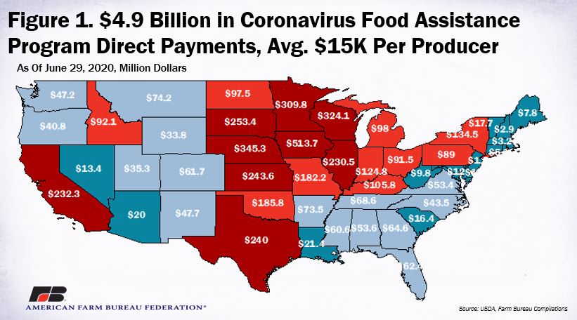 CFAP_Payment_fig_1