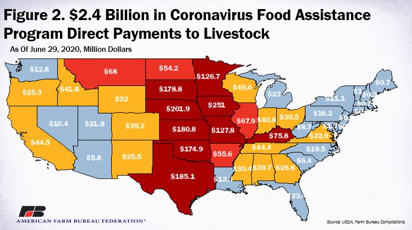 CFAP_Payment_fig_2