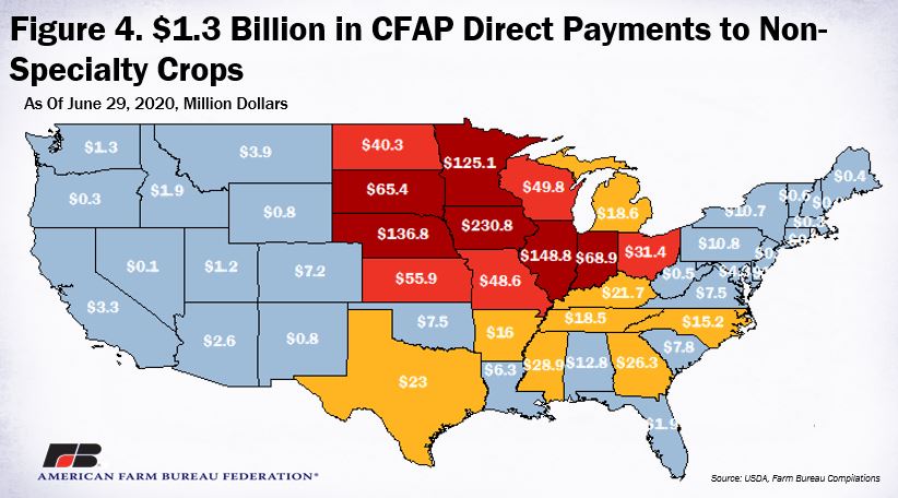 CFAP_Payment_fig_4