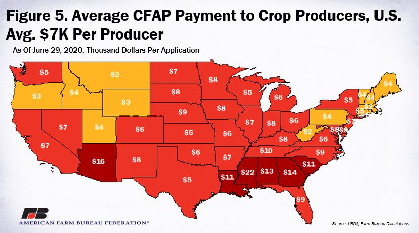 CFAP_Payment_fig_5