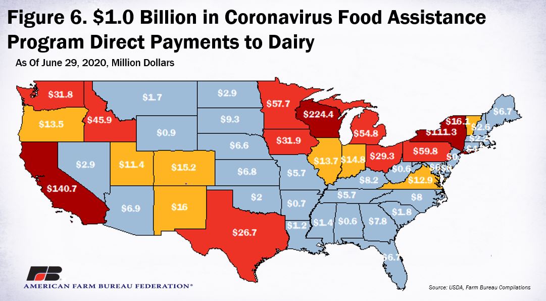 CFAP_Payment_fig_6