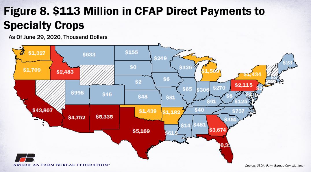 CFAP_Payment_fig_8