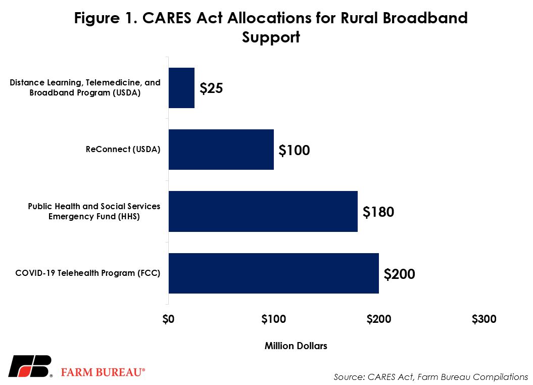 caresbroadband_fig1.