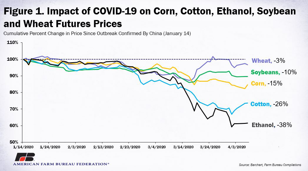 Commodity_Prices_fig_1