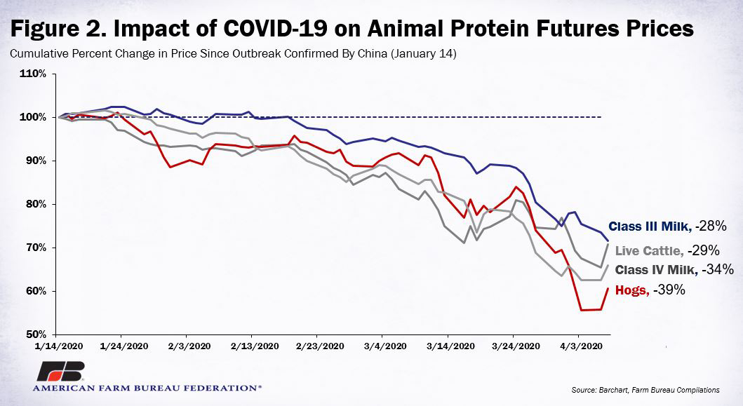 Commodity_Prices_fig_2