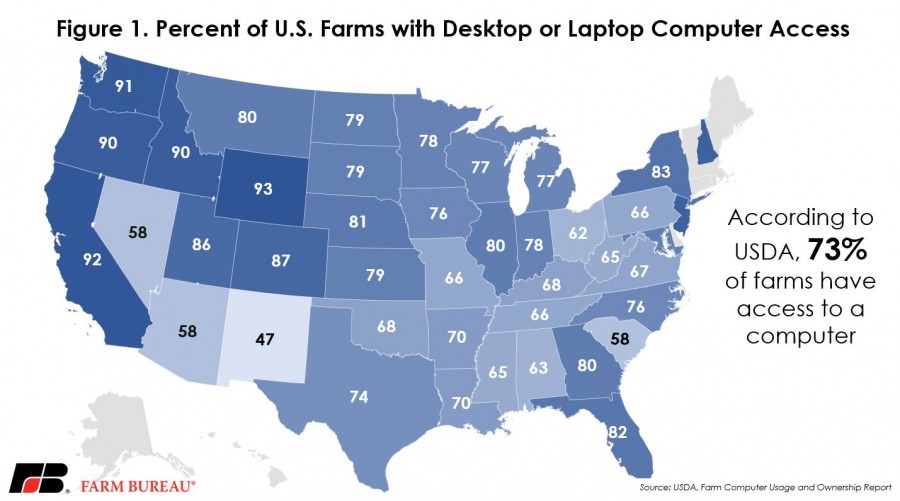 computerusage_fig_1