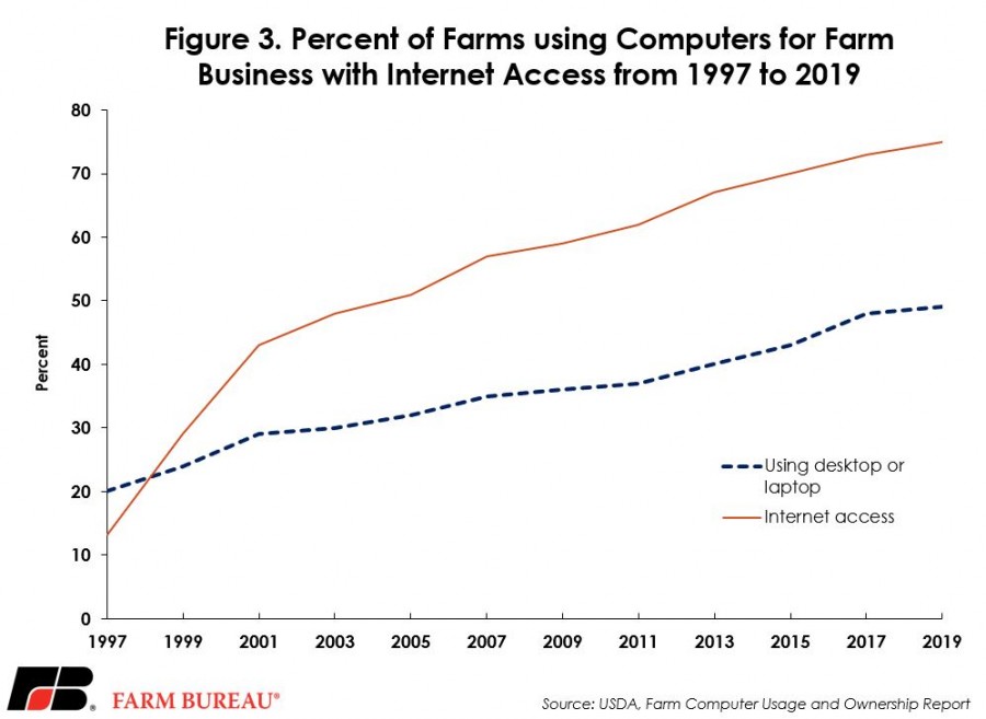 computerusage_fig_3.