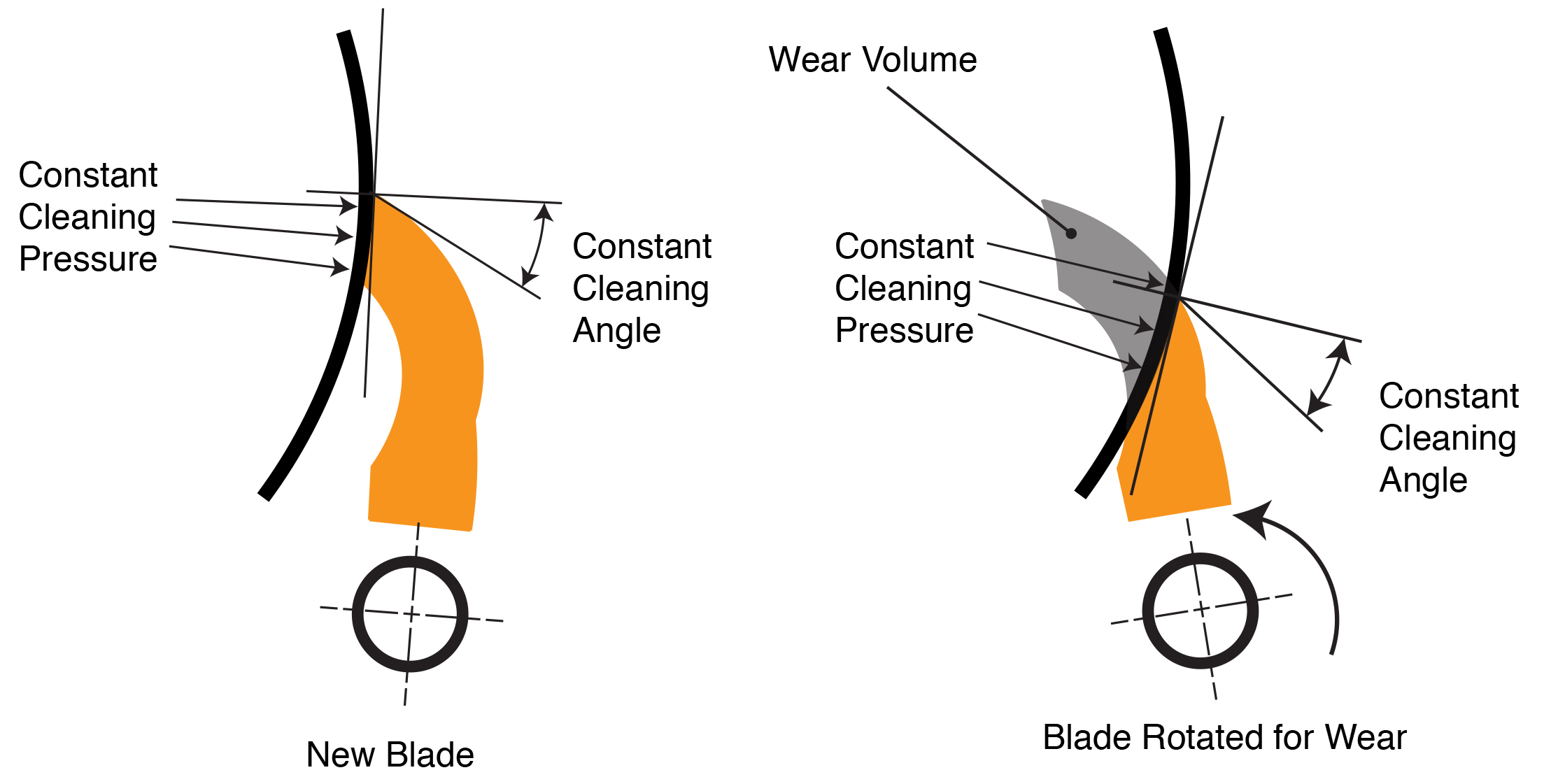 Constant_Angle__Pressure_ .01_hi-rez (Todd)