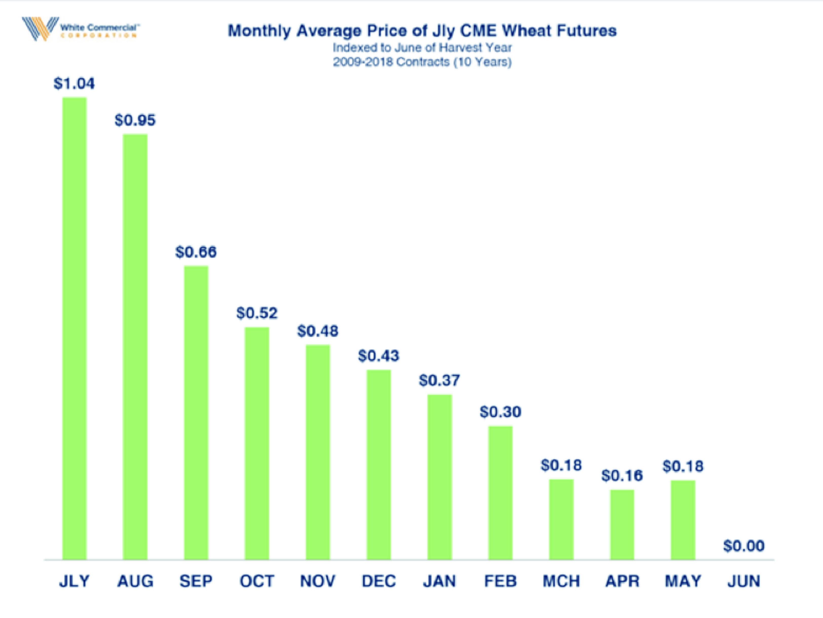 Edge_Chart