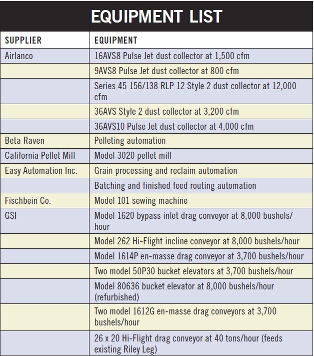 Equipment_List