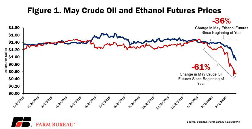 Ethanol_Covid_Fig_1