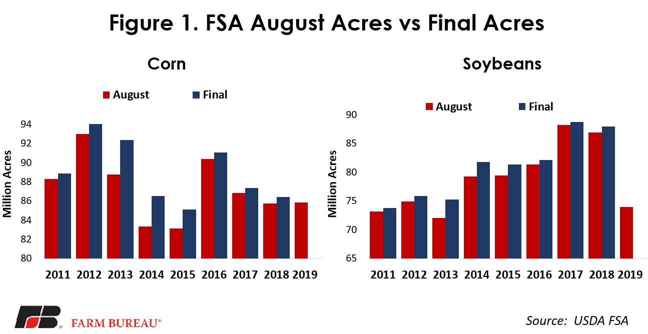 FSA_NASS_Figure1