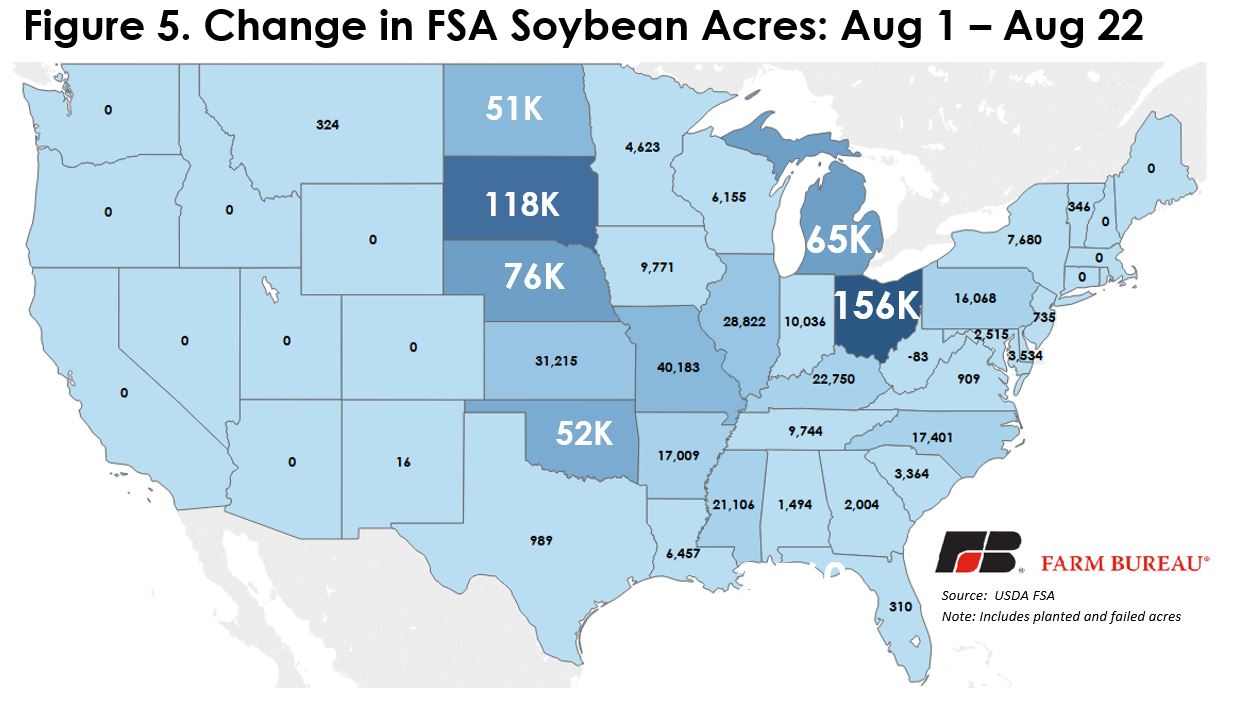 FSA_NASS_Figure5