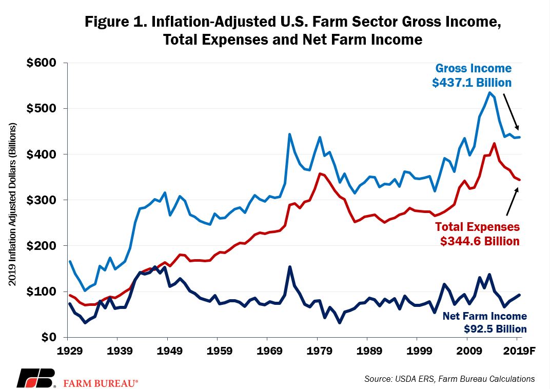 Farm_income_Nov_fig_1