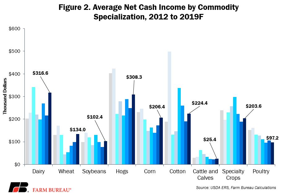 Farm_income_Nov_fig_2