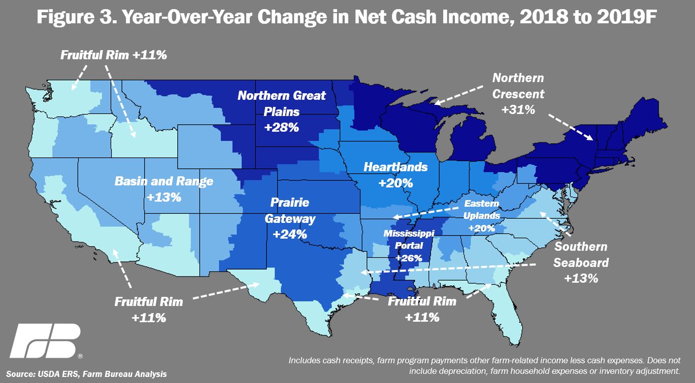 Farm_income_Nov_fig_3