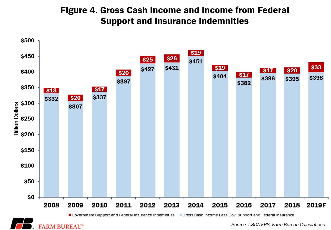 Farm_income_Nov_fig_4