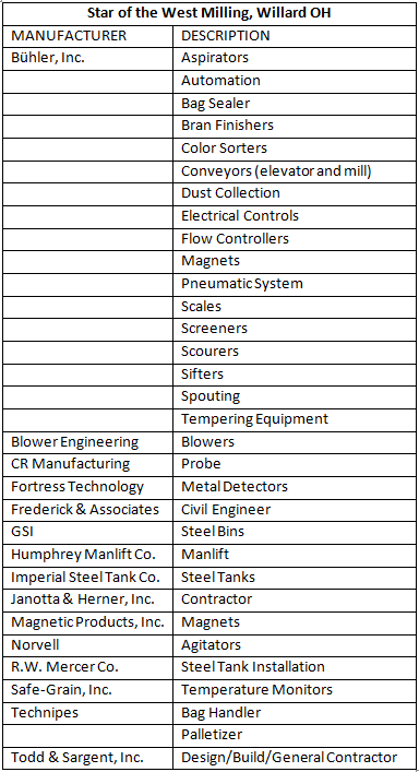 FebMarEquipList