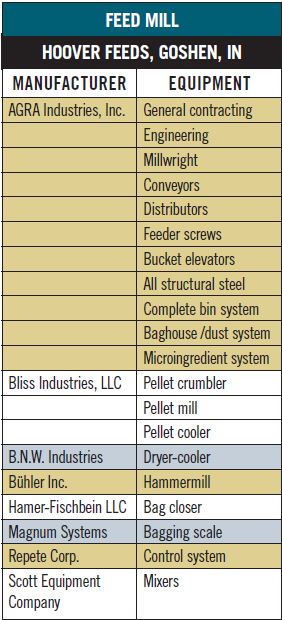 feed_mill_hover_feeds_list.