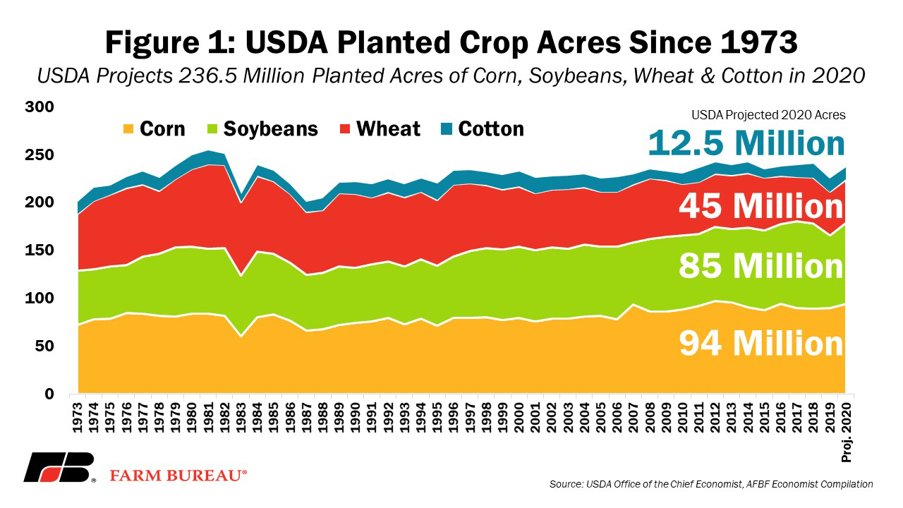 Fig_1_Planted_Crop_Acres