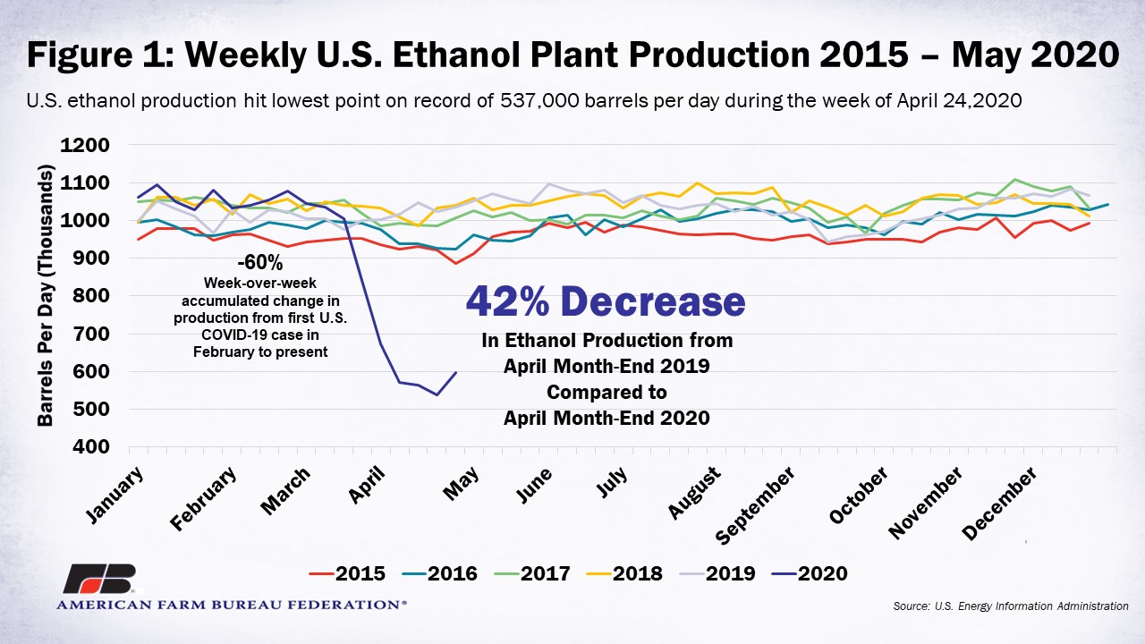 Figure_1_Ethanol_05082020