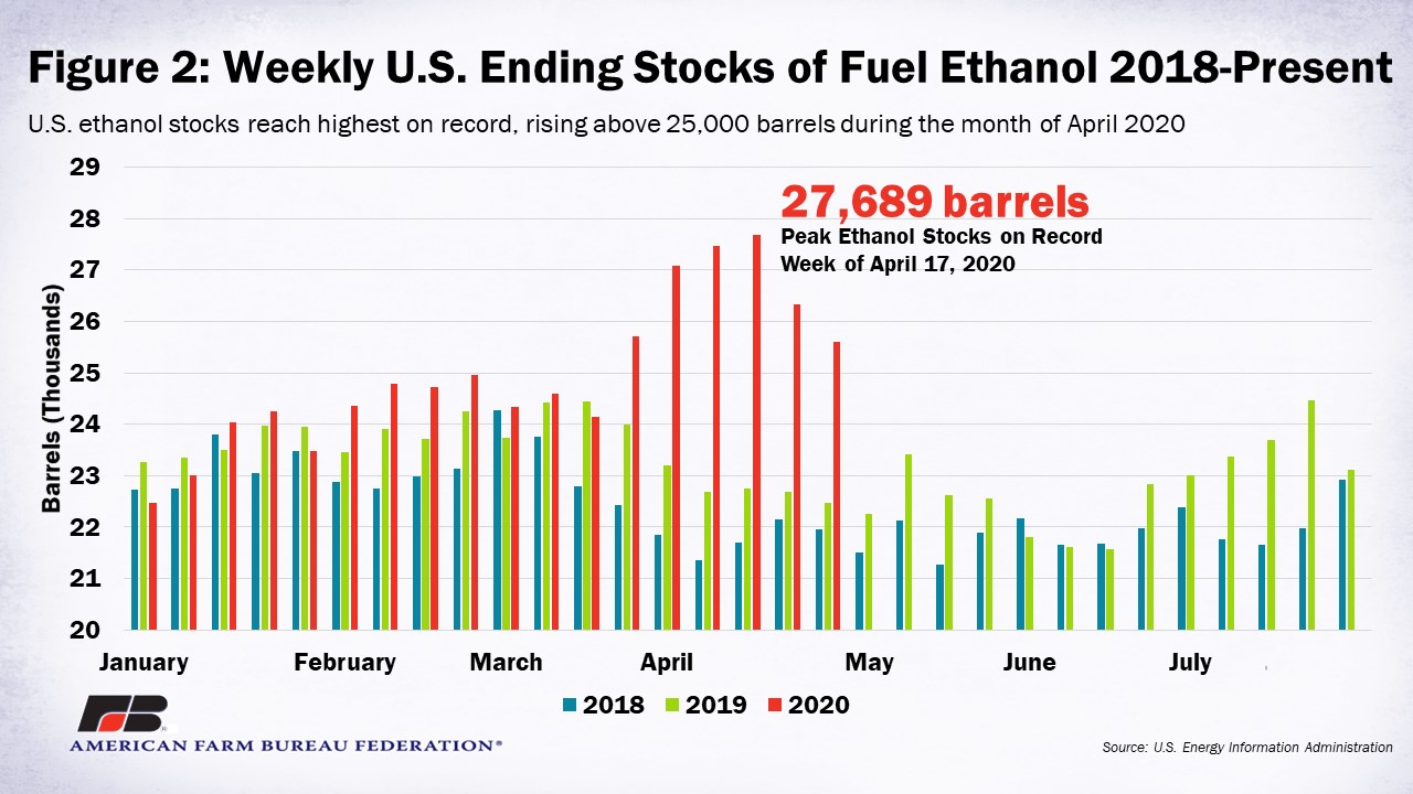 Figure_2_Ethanol_05082020