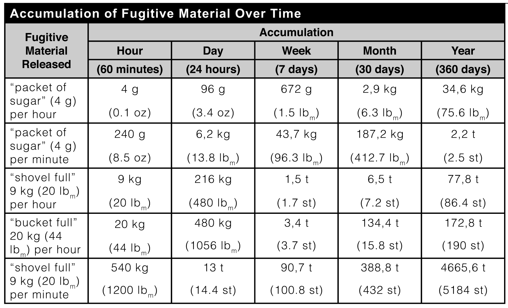 Fugitive_Material_Accumulation_F4C01_T1