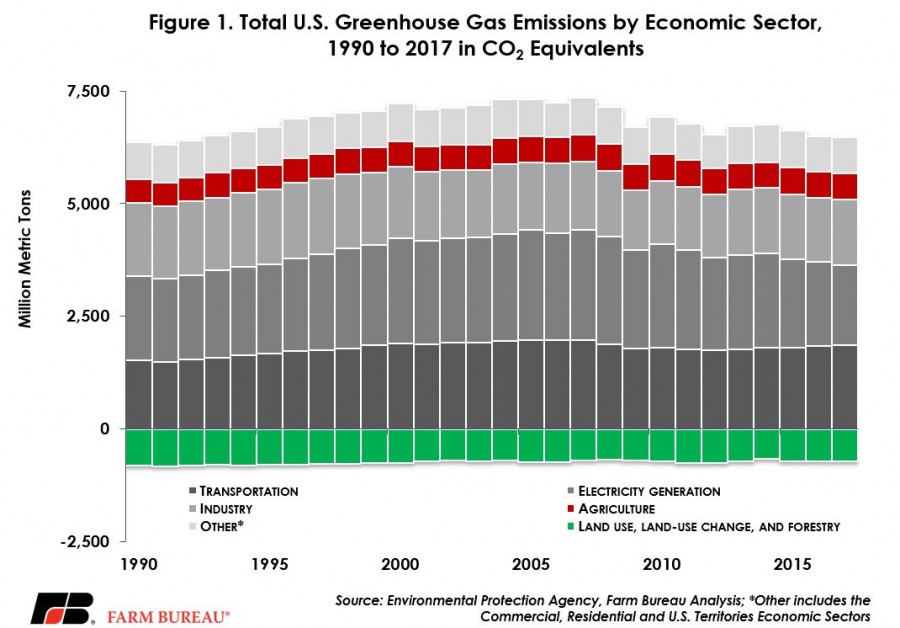 GHG_fig_1