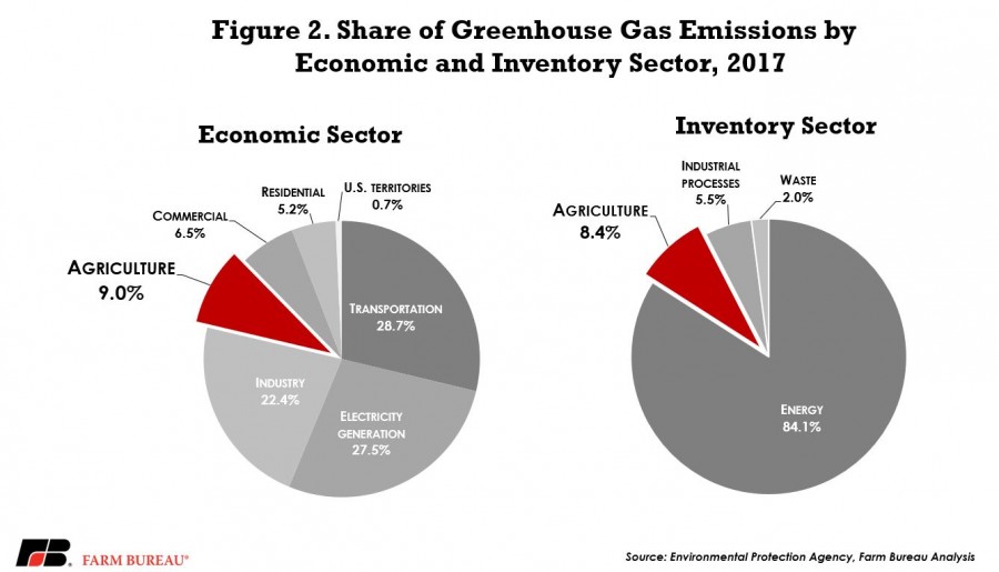 GHG_fig_2