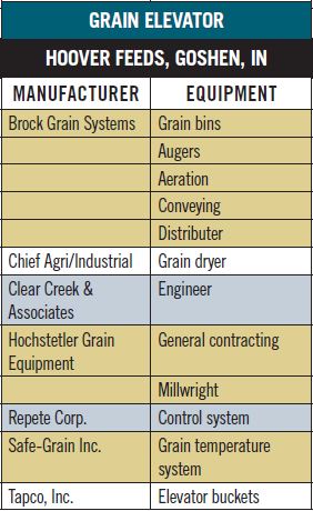 grain_elevator_hover_feeds.